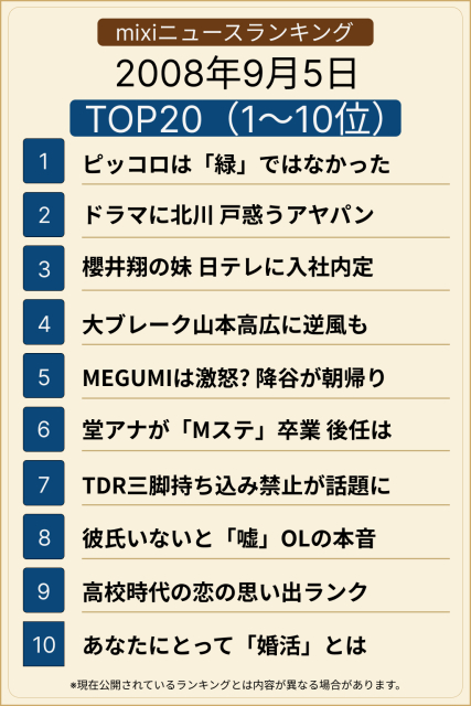 ランキング TOP20(1-10位)
