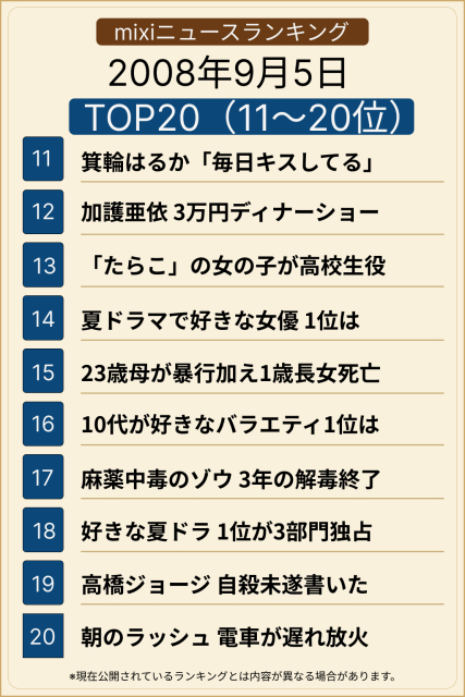 ランキング TOP20(11-20位)