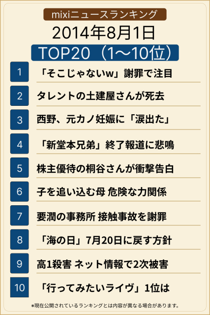 ��󥭥�TOP20(1-10��)