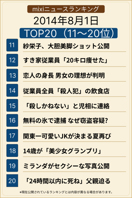 ��󥭥�TOP20(1-10��)