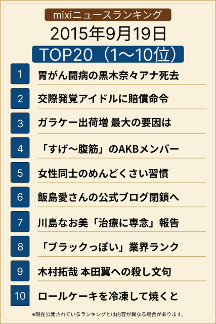 ��󥭥� TOP20(1-10��)