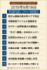 ��󥭥�TOP20(1-10��)