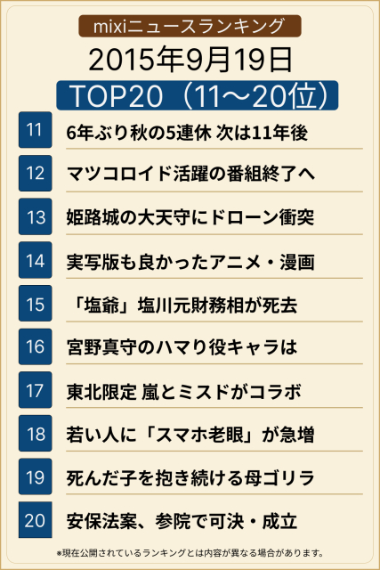 ��󥭥� TOP20(1-10��)