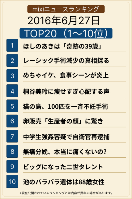 ��󥭥�TOP20(1-10��)