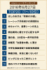 ランキングTOP20(1-10位)
