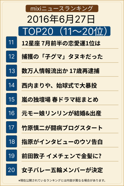 ��󥭥�TOP20(11-20��)