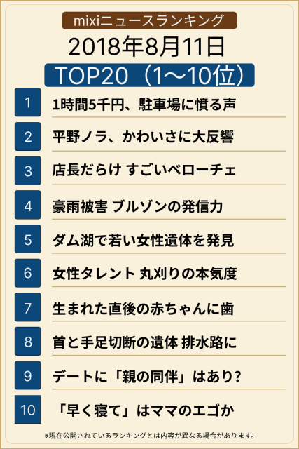 ランキングTOP20(1-10位)