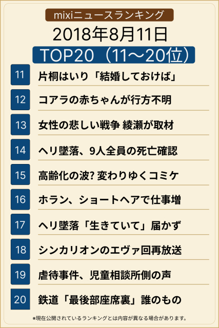 ランキングTOP20(1-10位)