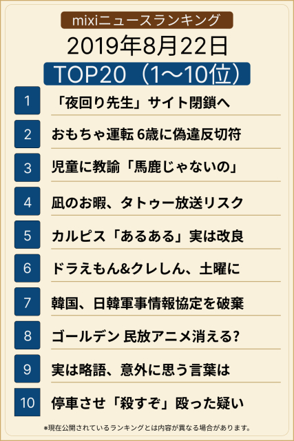 ��󥭥� TOP20(1-10��)