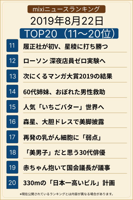 ��󥭥� TOP20(11-20��)