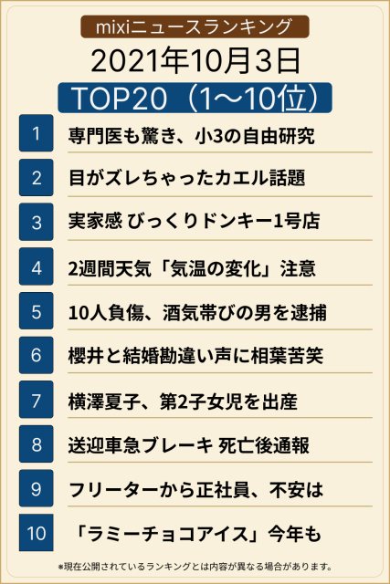ランキング TOP20(1-10位)
