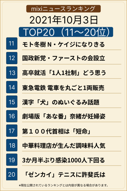 ランキング TOP20(11-20位)