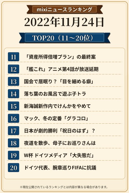 ランキングTOP20(11-20位)