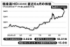 1980年に三洋実業の社名で設立され、2006年に極楽湯に。2020年には国内で浴槽のないカフェ形式の新業態を出店している