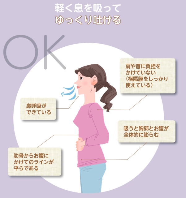 肥満で呼吸困難 太りすぎで 寝ている時に息ができなかった話 実体験 すこやんのすこやか生活ブログ