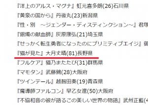 ラノベ新人賞 81歳が一次通過
