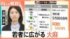 TBS NEWS DIG