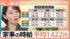TBS NEWS DIG
