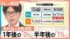 TBS NEWS DIG