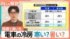 TBS NEWS DIG