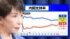 TBS NEWS DIG