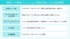 MEDITALの5つの技術要素（出典：サイボウズの事例紹介ページ）