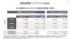 業績のハイライト。確定ではなくあくまで参考値で、特別調査委員会の報告書によって変動する可能性がある