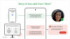  正規の通話とスプーフィングされた通話を見分ける仕組み（画像：Google）