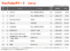 YouTubeチャートTOP10（集計期間：6/20〜6/26）