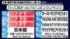 11日放送『トクそうCOMPANY〜万博から見えたミライをトクそうせよSP〜』 より（C）ytv