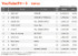 YouTubeチャートTOP10（集計期間：10/3〜10/9）