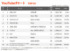 YouTubeチャートTOP10（集計期間：12/19〜12/25）