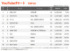 YouTubeチャートTOP10（集計期間：2025/12/26〜2026/1/1）