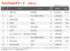 YouTubeチャートTOP10（集計期間：2026/1/9〜2026/1/15）