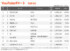 YouTubeチャートTOP10（集計期間：2026/7/3〜2026/7/9）