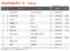 YouTubeチャートTOP10（集計期間：2026/7/10〜2026/7/16）