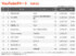 YouTubeチャートTOP10（集計期間：2026/8/7〜2026/8/13）