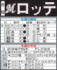 ロッテ先週の勝敗と今週の予定