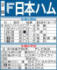 日本ハム先週の勝敗と今週の予定