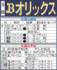 オリックス先週の勝敗と今週の予定