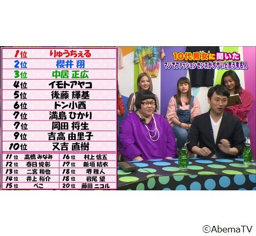 ファッションセンスがダサいと思う有名人 Mixiニュース