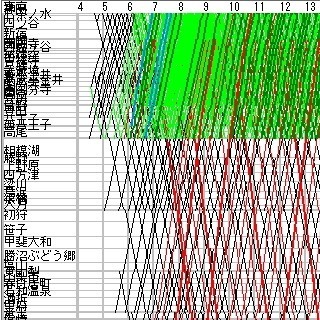 【連載】列車ダイヤを楽しもう 第57回 E353系も走る中央東線、「スーパーあずさ」高速化の課題は?
