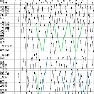 【連載】列車ダイヤを楽しもう 第68回 「房総横断鉄道」トロッコ列車と国鉄型キハは乗り継げる?