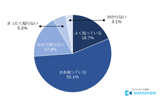 画像提供:マイナビニュース