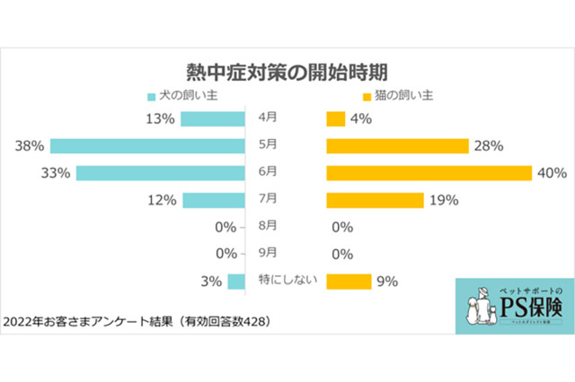 画像提供:マイナビニュース
