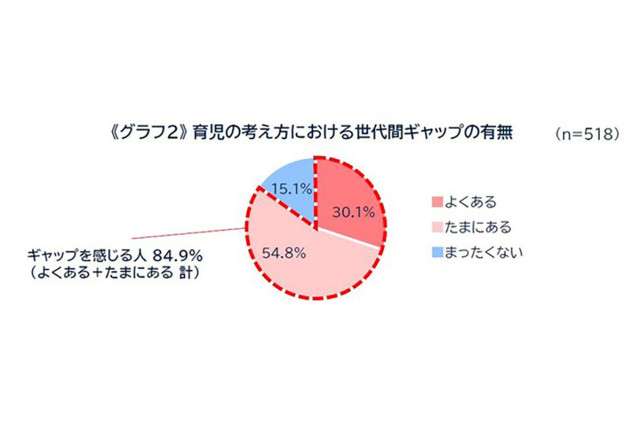 画像提供:マイナビニュース