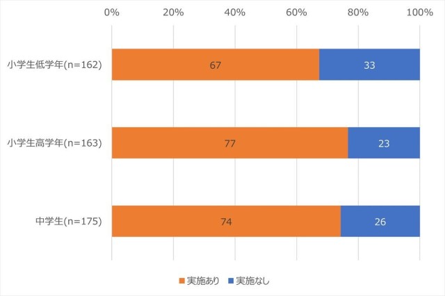 画像提供:マイナビニュース