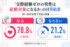画像提供：マイナビニュース
